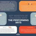 Performing arts benefits juilliard creativity innovation